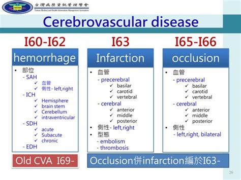 cerebral infarction icd 10